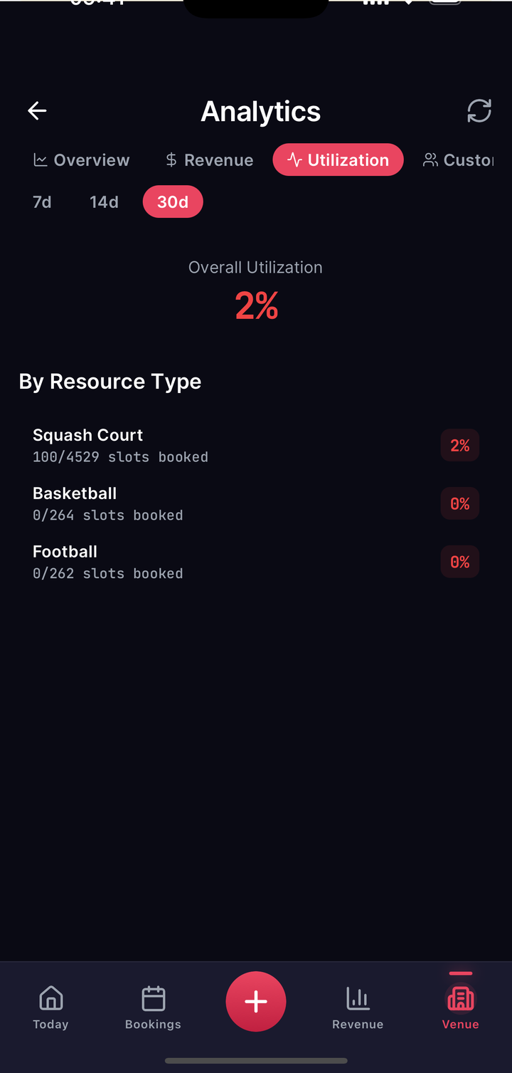OwnerAnalyticsScreen peak-hours detail view